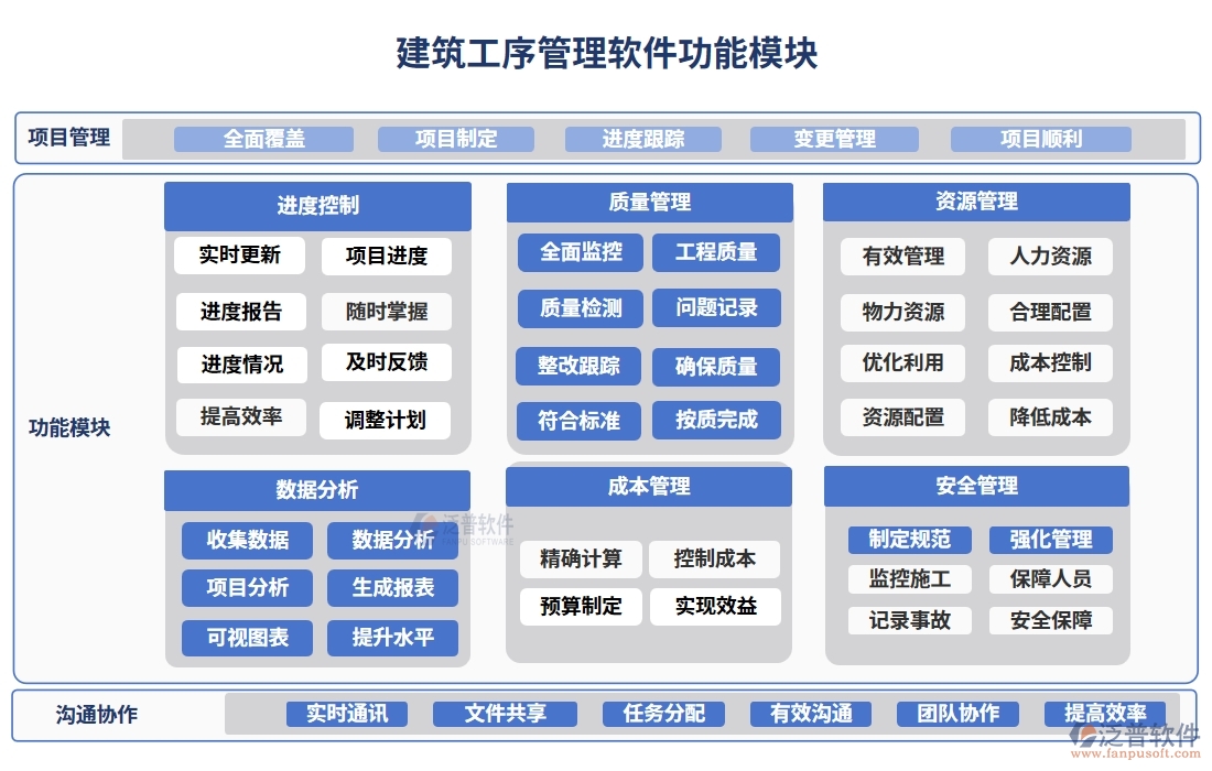 建筑工序管理系統(tǒng)新典范：進(jìn)度資源管理質(zhì)量一體化，施工更智能、更高效