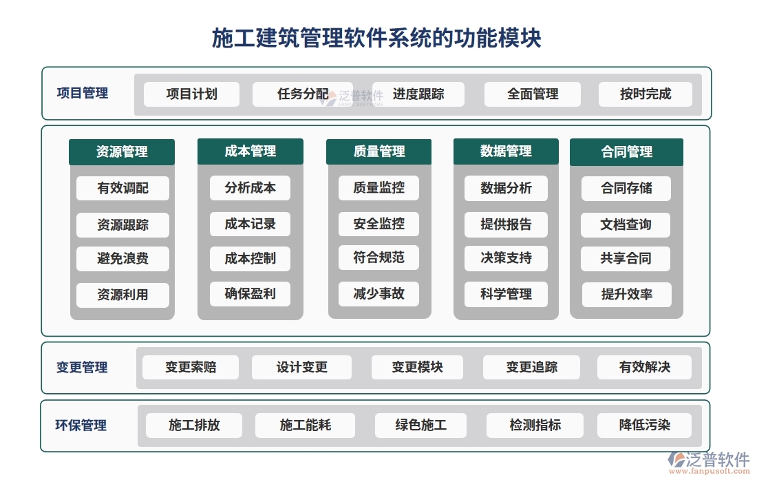 材料設(shè)備輕松管，項(xiàng)目進(jìn)度不操心——施工建筑管理軟件系統(tǒng)