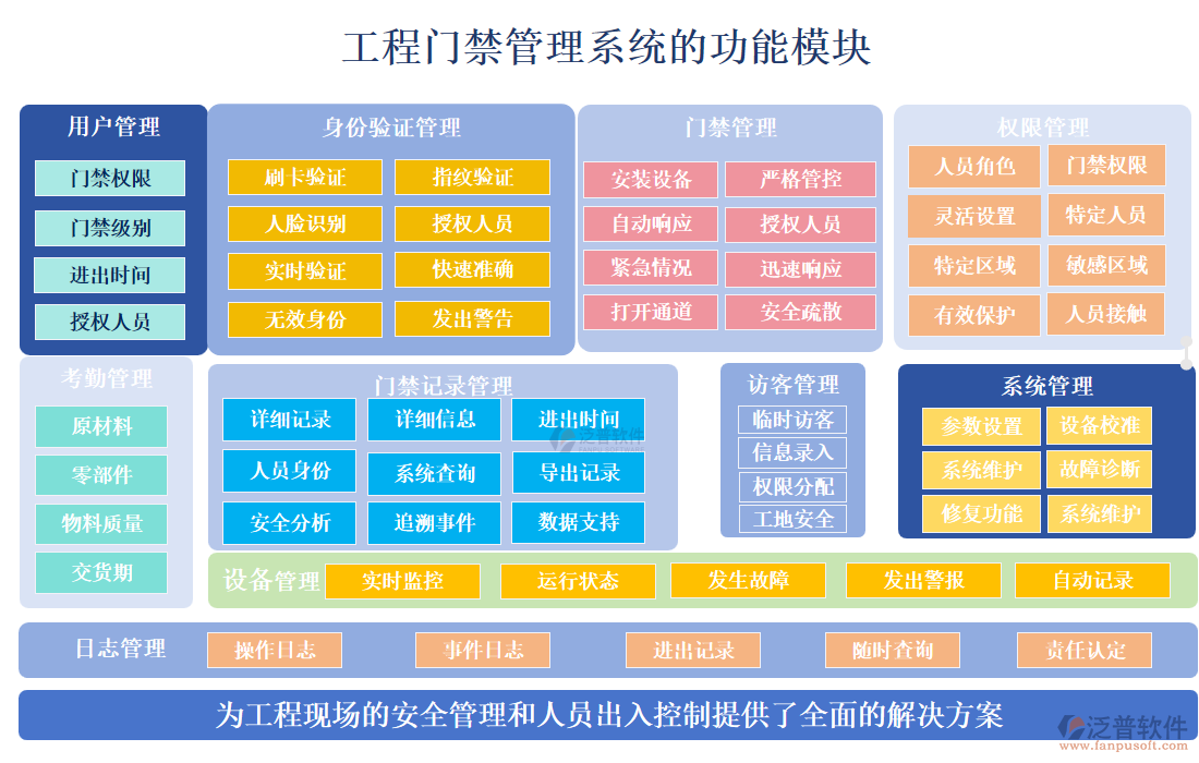 工程門(mén)禁管理系統(tǒng)