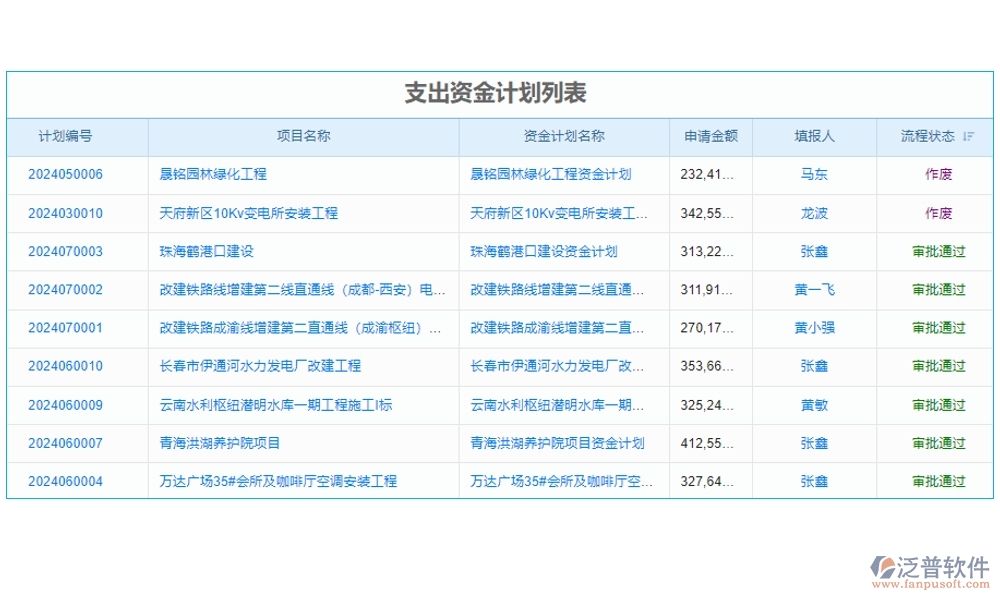 【立項(xiàng)到結(jié)項(xiàng)，全程無憂】基金項(xiàng)目管理系統(tǒng)，預(yù)算精準(zhǔn)、進(jìn)度可控、經(jīng)費(fèi)透明