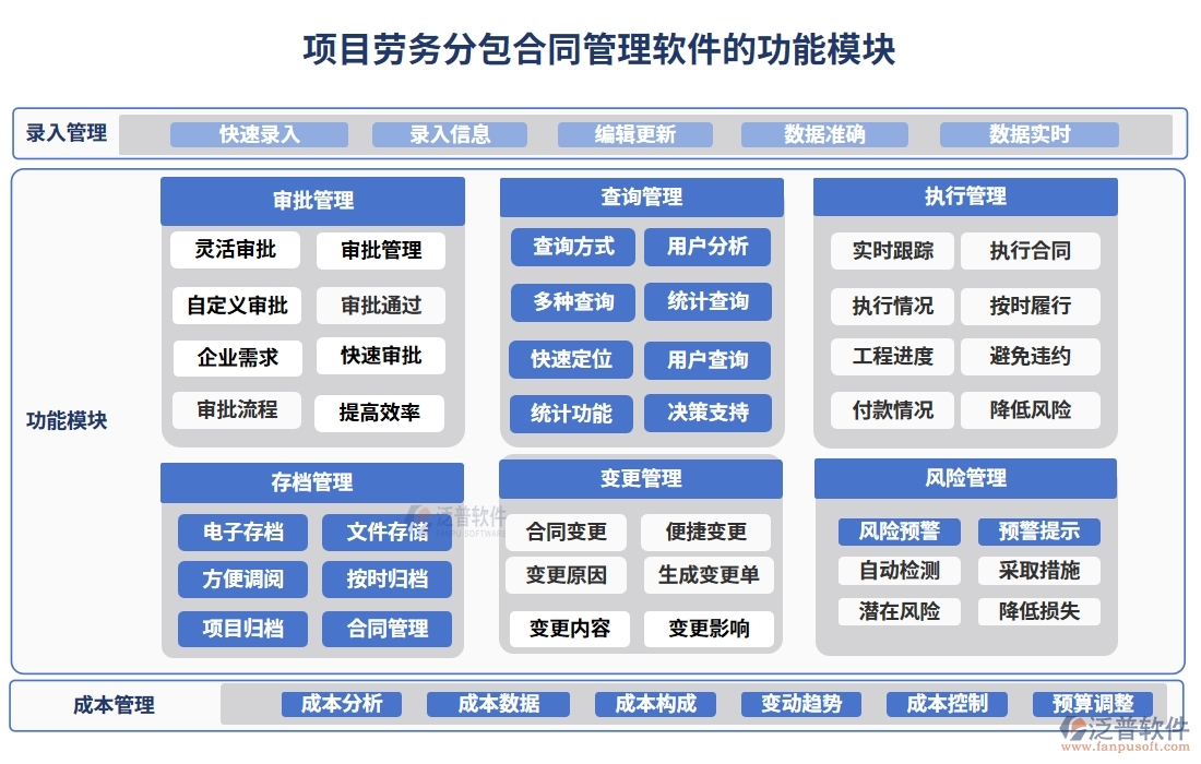 分包合同管理軟件，讓勞務(wù)管理更高效，分包更清晰，合同更規(guī)范，變更更順暢