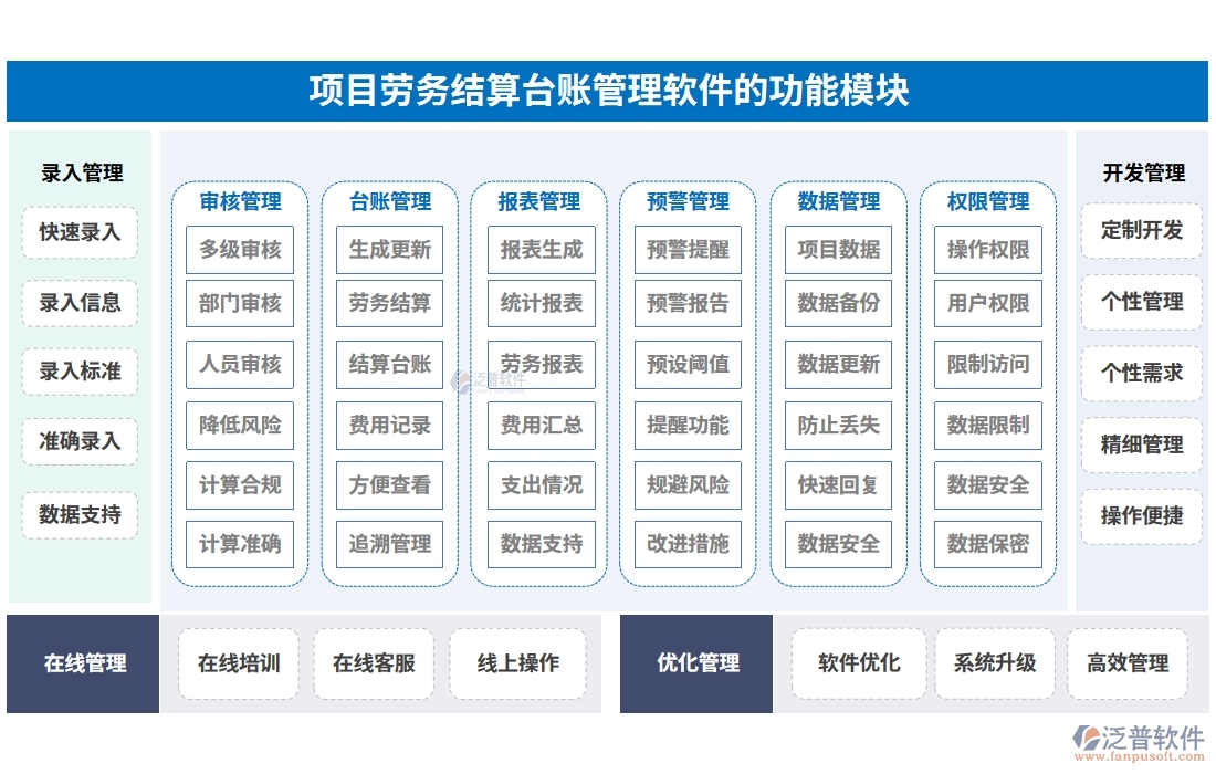 勞務(wù)結(jié)算，不再繁瑣！臺賬管理軟件，輕松駕馭流程、憑證、結(jié)算、支付四大環(huán)節(jié)