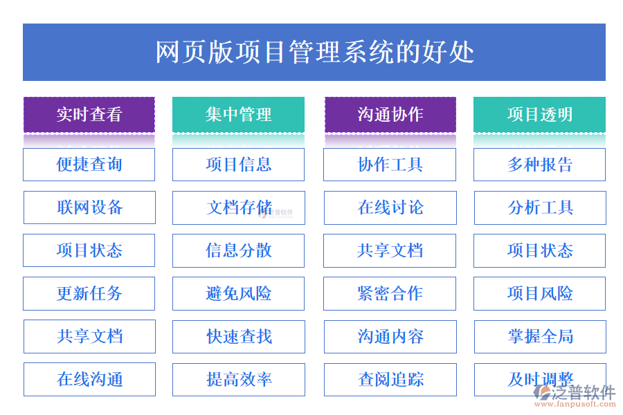 網(wǎng)頁版項(xiàng)目管理系統(tǒng)