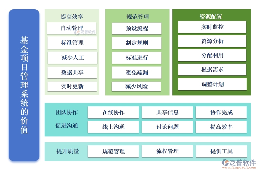 【立項(xiàng)到結(jié)項(xiàng)，全程無憂】基金項(xiàng)目管理系統(tǒng)，預(yù)算精準(zhǔn)、進(jìn)度可控、經(jīng)費(fèi)透明