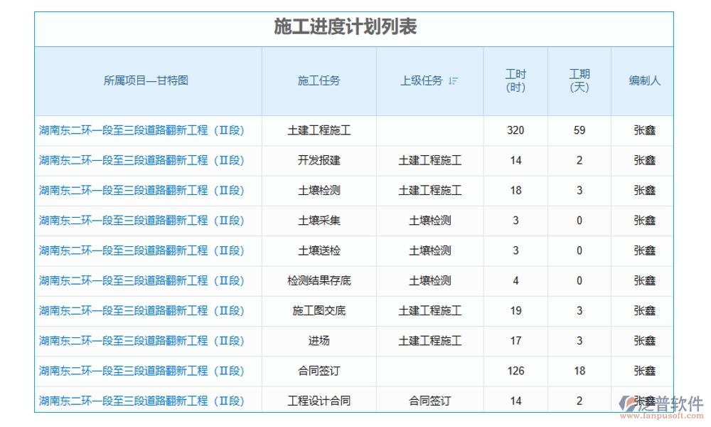 建筑工地智慧管理系統(tǒng)，人員管理安全監(jiān)控進度物料全把控，智能工地新選擇