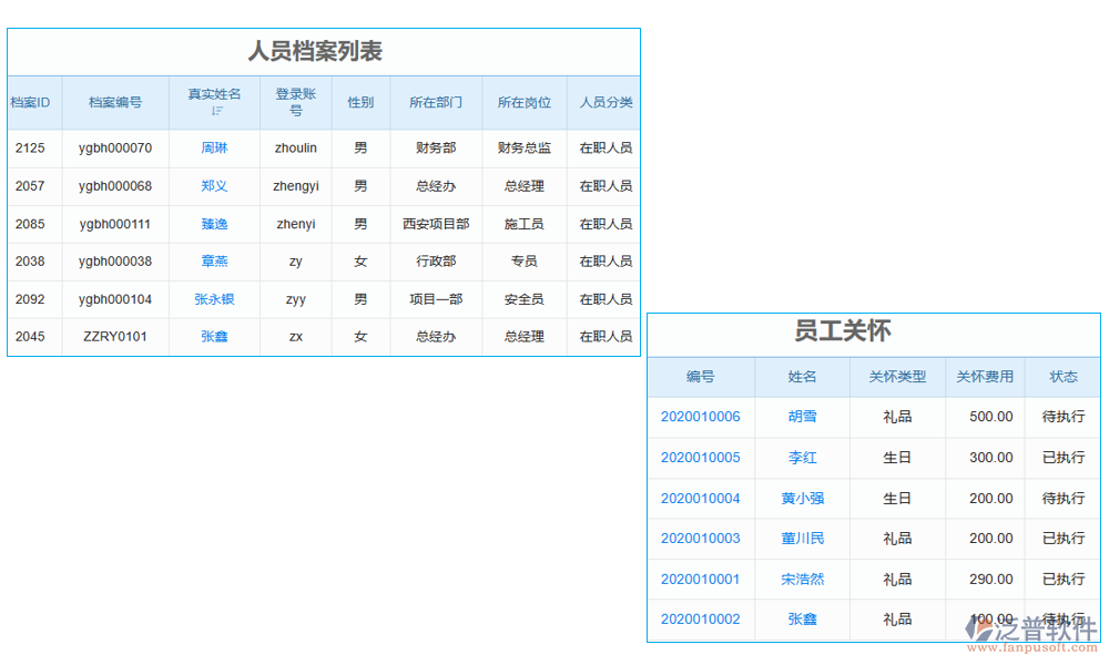 項目人力成本管理系統(tǒng)
