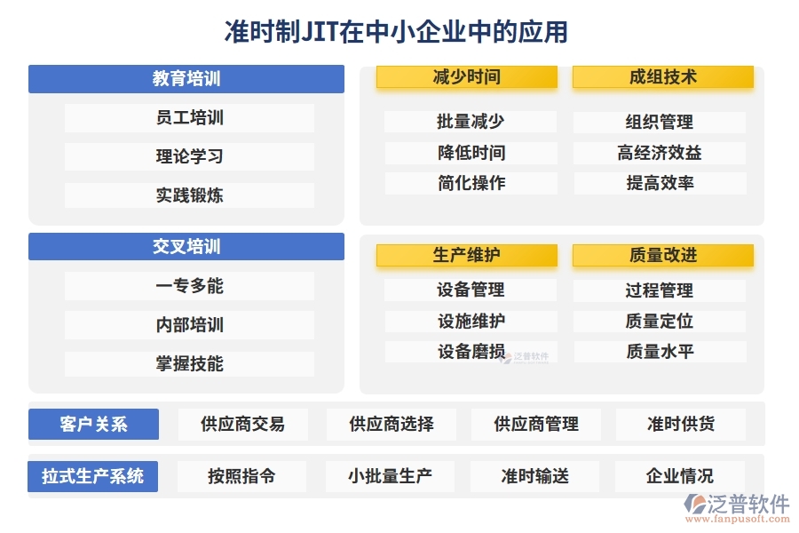 準(zhǔn)時(shí)制JIT在中小企業(yè)中的應(yīng)用