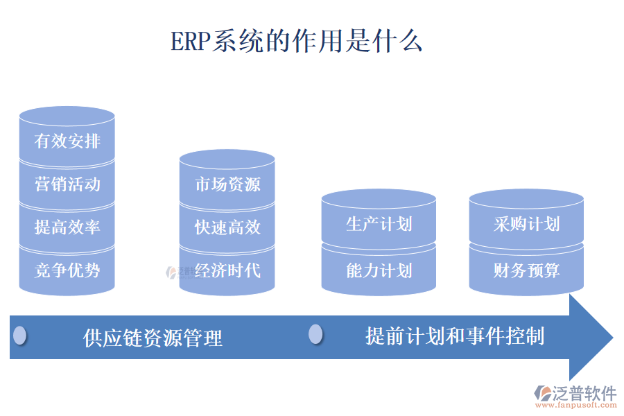 初學者：ERP系統(tǒng)的作用是什么？