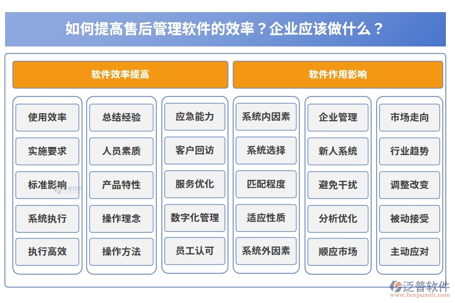 如何提高售后管理軟件的效率？企業(yè)應(yīng)該做什么？