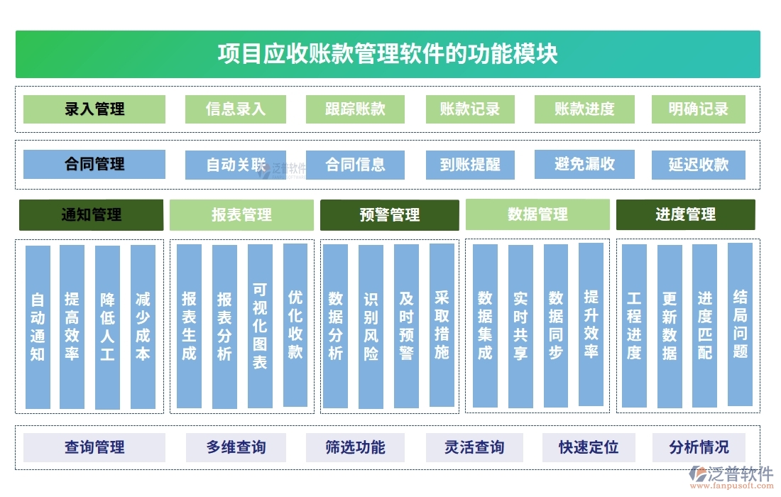 應收賬款管理軟件：合同、管理、發(fā)票、審批一應俱全