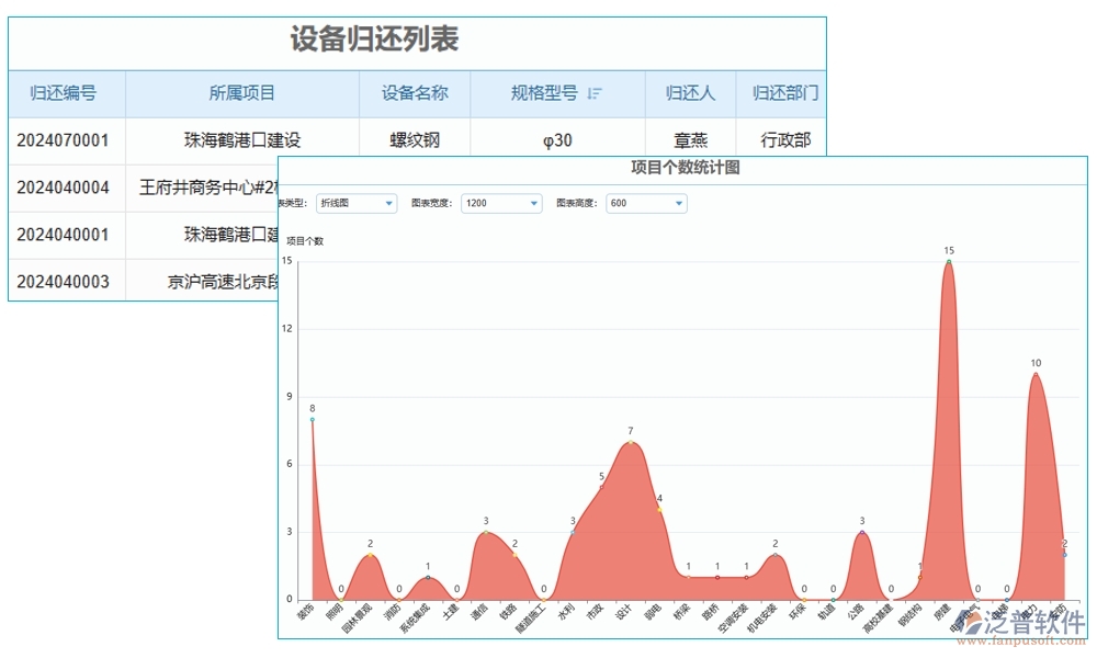 設(shè)備退還管理全方位管理軟件：清單精準(zhǔn)、合同明晰、報表詳盡、安全無憂