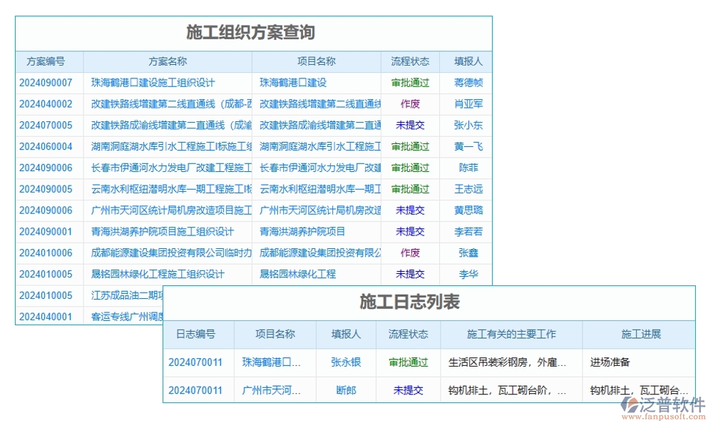 項目現(xiàn)場施工管理系統(tǒng)：進度有條不絮，安全守護，人員無憂，施工中的溫情守護者