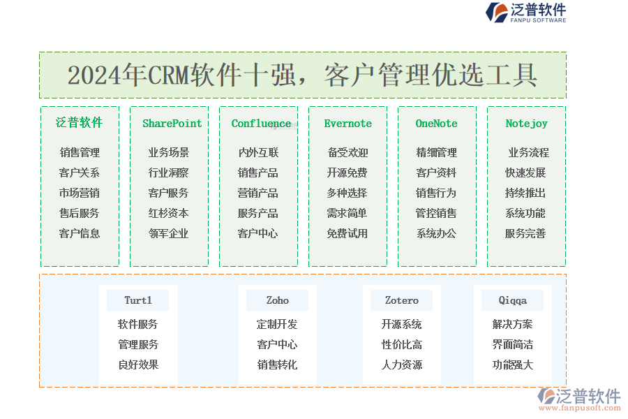 2024年CRM軟件十強，<a href=http://www.theonlineadagency.com/custom/ target=_blank class=infotextkey>客戶管理</a>優(yōu)選工具