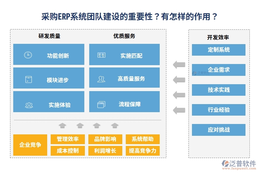 采購ERP系統(tǒng)團隊建設(shè)的重要性？有怎樣的作用？