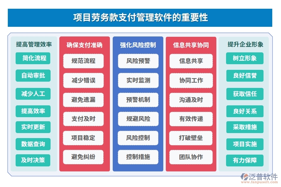 【智慧支付新體驗(yàn)】勞務(wù)款管理軟件，申請便捷、流程高效、憑證齊全、支付安全