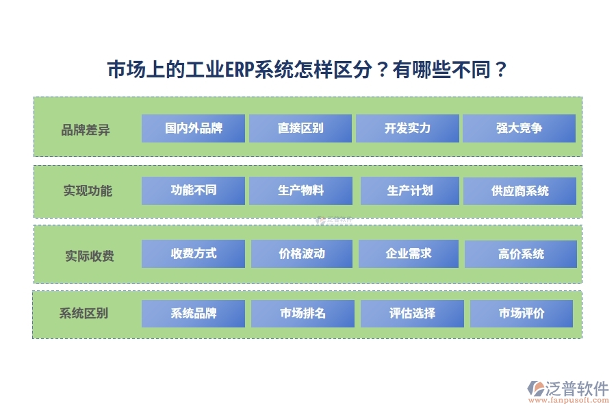 市場上的工業(yè)ERP系統(tǒng)怎樣區(qū)分？有哪些不同？