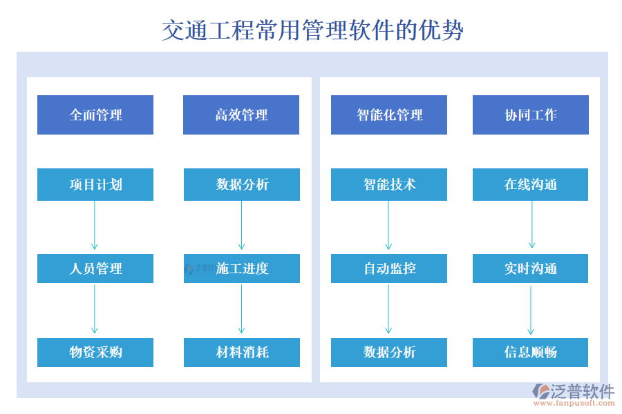 交通工程常用管理軟件，項目管理精準高效，進度成本報表盡在掌握