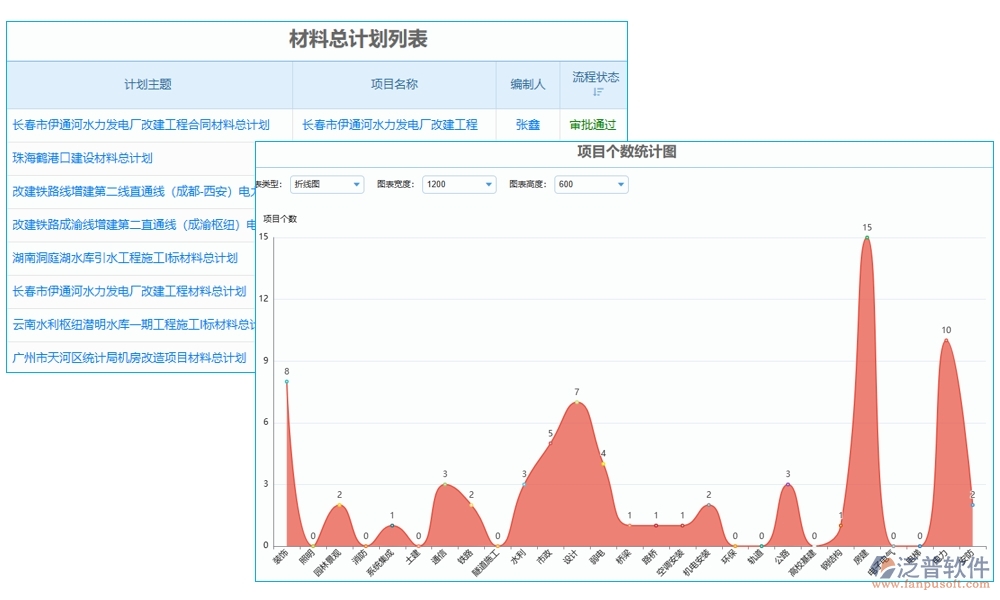 項目物資現(xiàn)場收貨管理軟件：物資收貨輕松管，驗收庫存更放心，報表分析一目了然