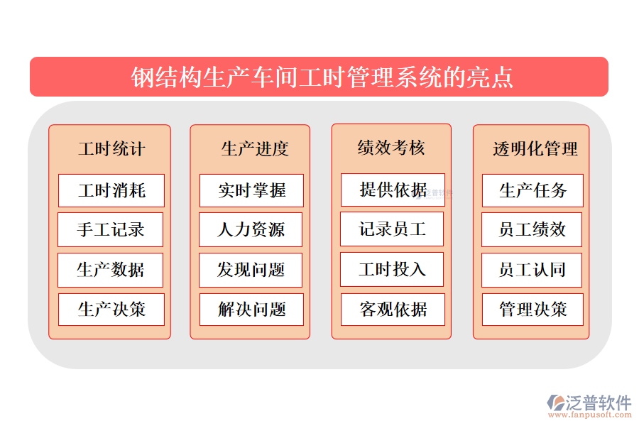 鋼結(jié)構(gòu)生產(chǎn)車間工時管理系統(tǒng)