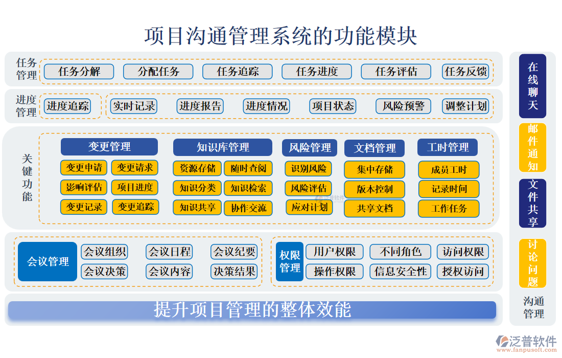 項目溝通管理系統(tǒng)