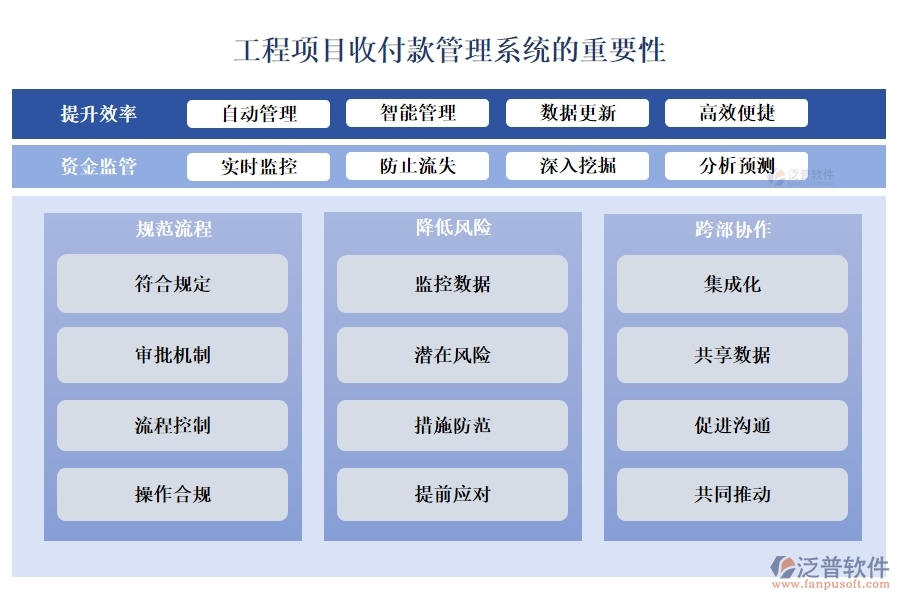 全方位工程項目收付款管理軟件：合同管理清晰，收款管理準(zhǔn)確，計劃申請高效