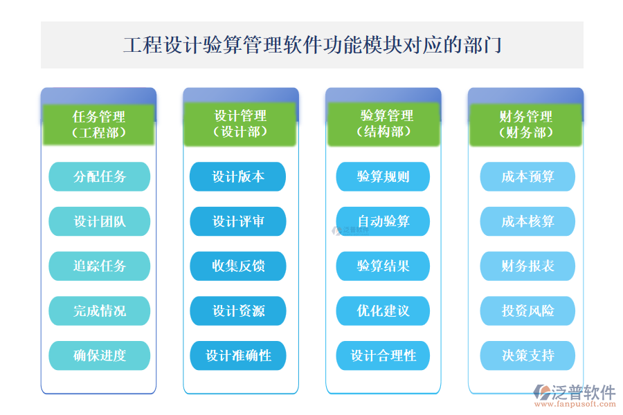 泛普工程設計驗算管理軟件功能模塊對應的部門