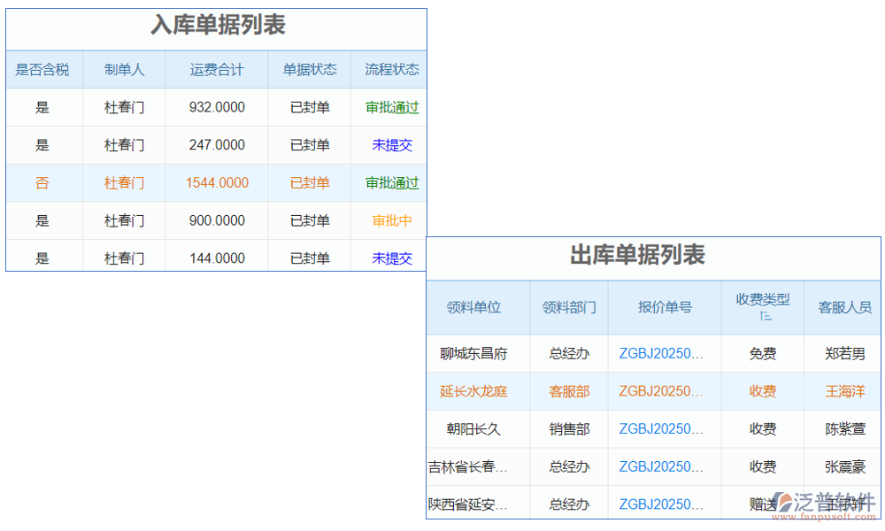 電梯庫(kù)存管理軟件是一款專(zhuān)為電梯行業(yè)設(shè)計(jì)的庫(kù)存管理工具