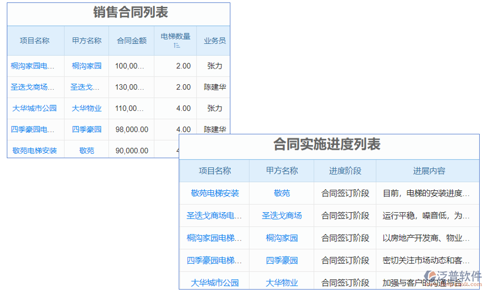 電梯維?？蛻艄芾硐到y(tǒng)是一款專為電梯維保行業(yè)設(shè)計(jì)的客戶關(guān)系管理軟件