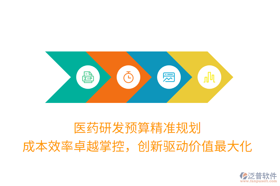 醫(yī)藥研發(fā)預(yù)算精準(zhǔn)規(guī)劃， 成本效率卓越掌控，創(chuàng)新驅(qū)動價值最大化