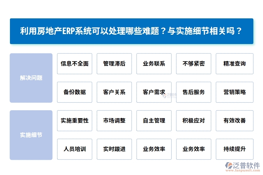 利用房地產(chǎn)ERP系統(tǒng)可以處理哪些難題？與實施細(xì)節(jié)相關(guān)嗎？