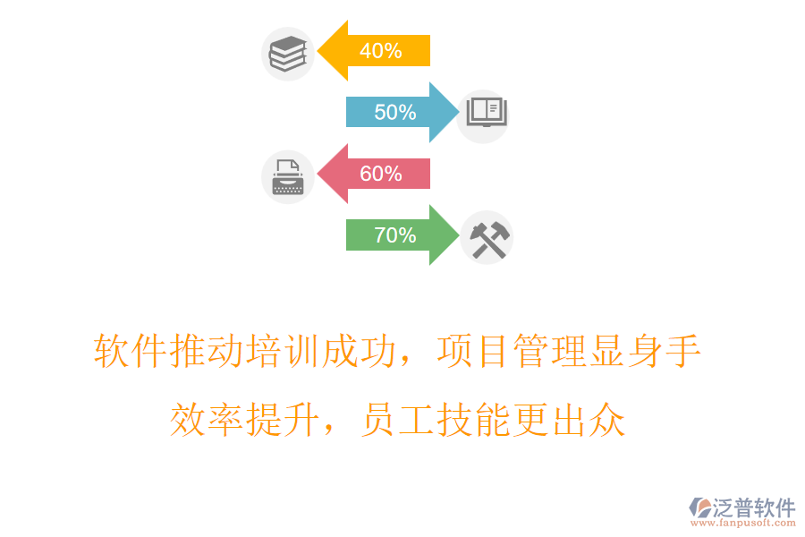 軟件推動培訓成功，項目管理顯身手，效率提升，員工技能更出眾