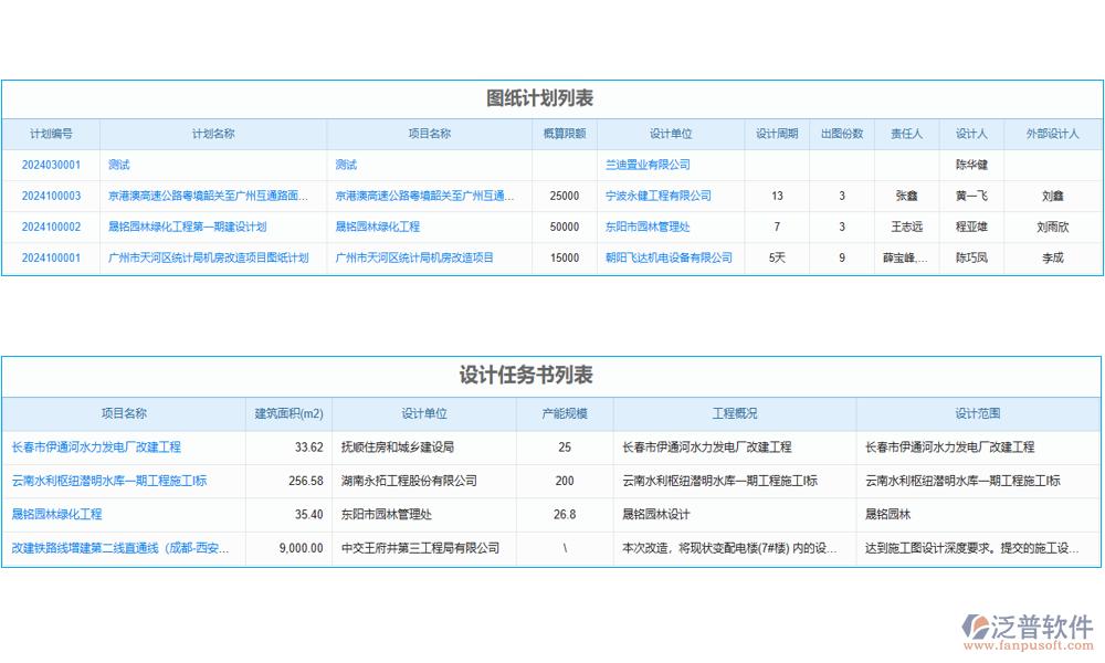 項(xiàng)目計(jì)劃管理