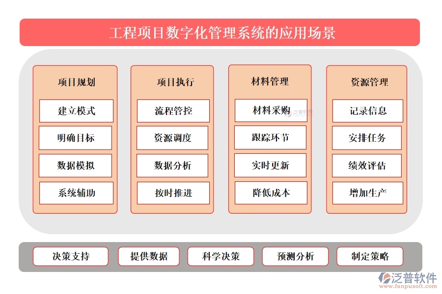 泛普工程項(xiàng)目數(shù)字化管理系統(tǒng)：全面掌控項(xiàng)目管理、進(jìn)度、質(zhì)量與成本