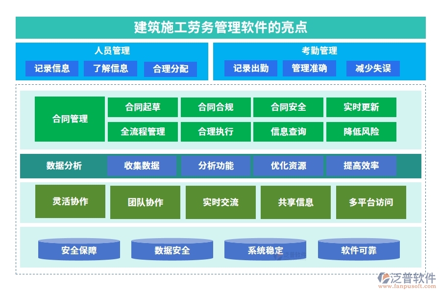 建筑施工勞務(wù)管理軟件，人員管理精準(zhǔn)高效，考勤工資合同無憂管理