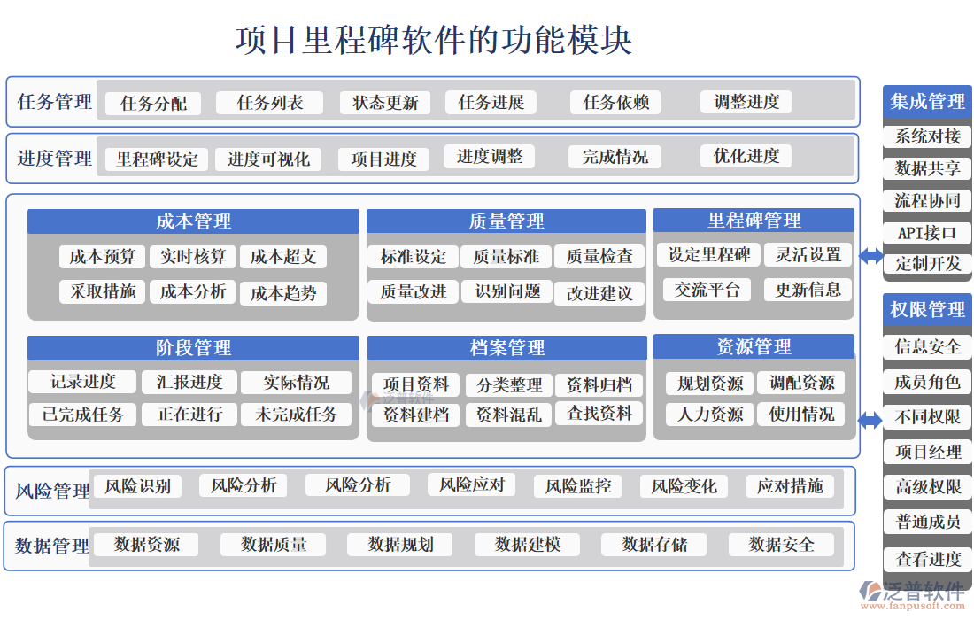 項目里程碑軟件