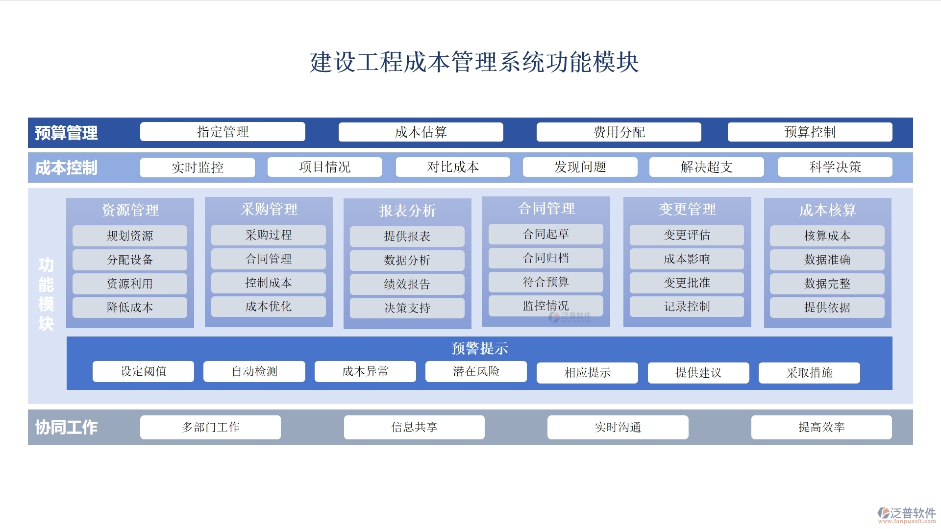 建設(shè)工程成本管理系統(tǒng)，成本、合同、材料、人工全面掌控，讓利潤(rùn)最大化