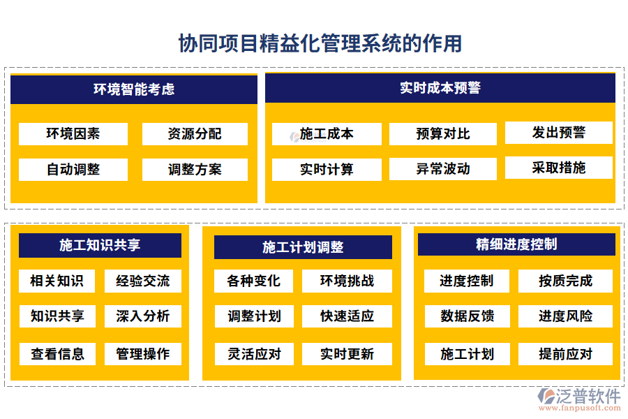 協(xié)同項目精益化管理系統(tǒng)的作用