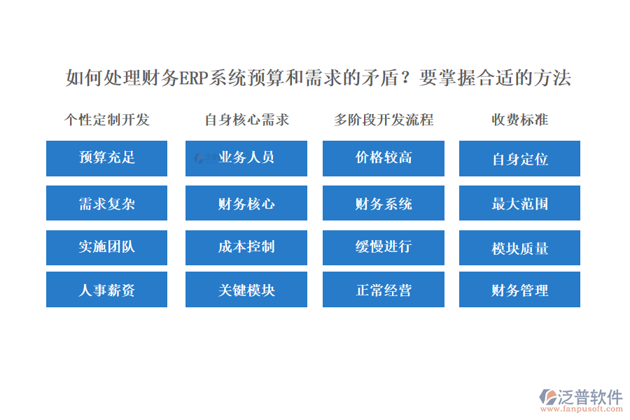 如何處理財(cái)務(wù)ERP系統(tǒng)預(yù)算和需求的矛盾？要掌握合適的方法