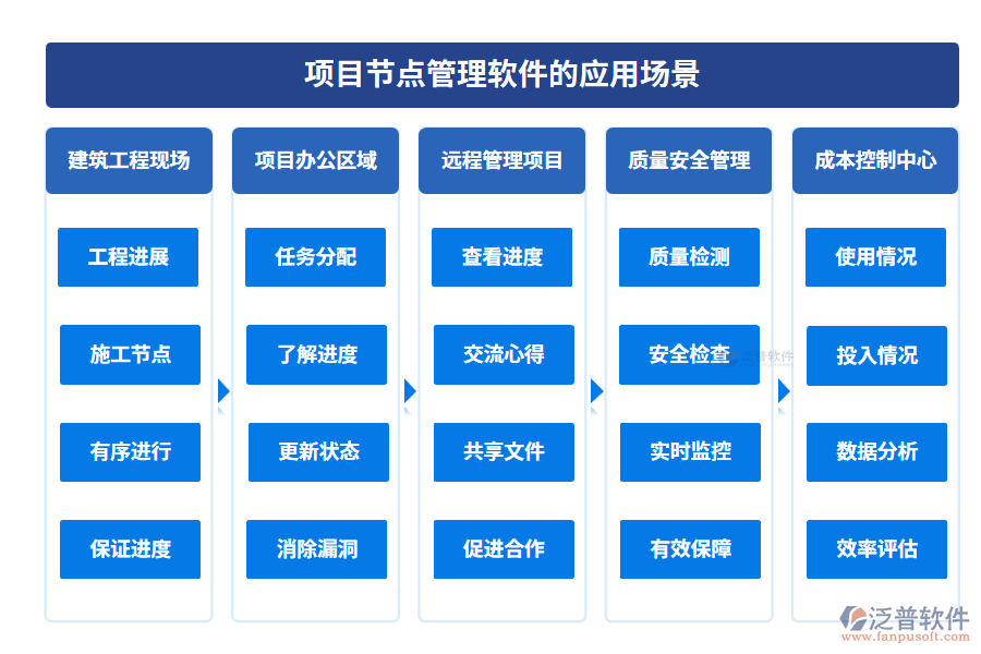 項(xiàng)目節(jié)點(diǎn)管理軟件的應(yīng)用場(chǎng)景