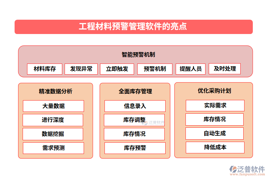  工程材料預(yù)警管理軟件的亮點(diǎn)