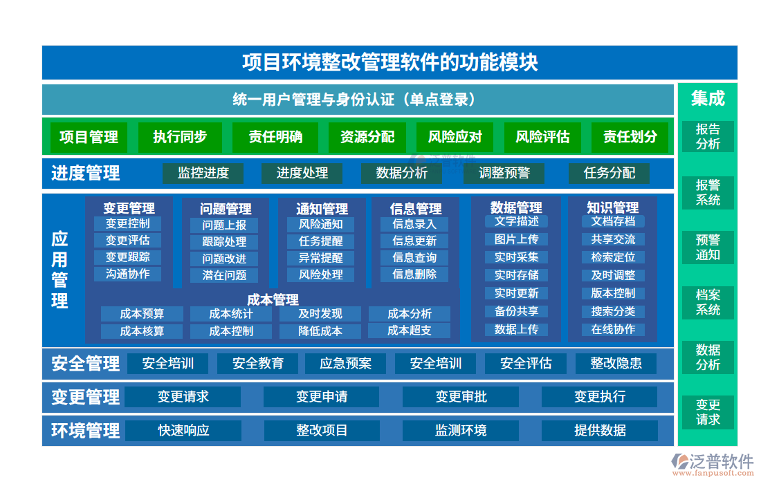 項目環(huán)境整改管理軟件的功能模塊