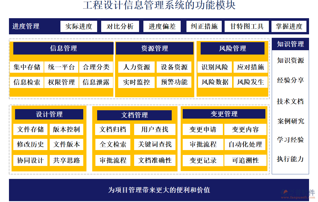 工程設(shè)計(jì)信息管理系統(tǒng)