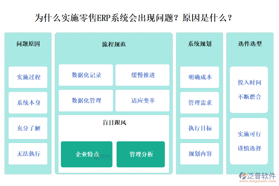 	 零售ERP系統(tǒng)實(shí)施為何會(huì)出現(xiàn)問題？有哪些原因？  