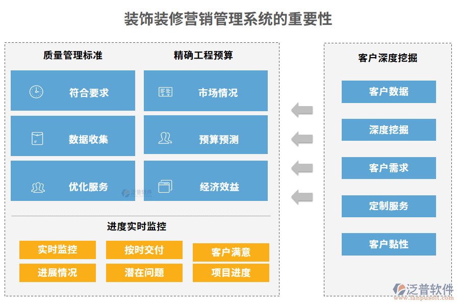 裝飾裝修營(yíng)銷管理系統(tǒng)的重要性