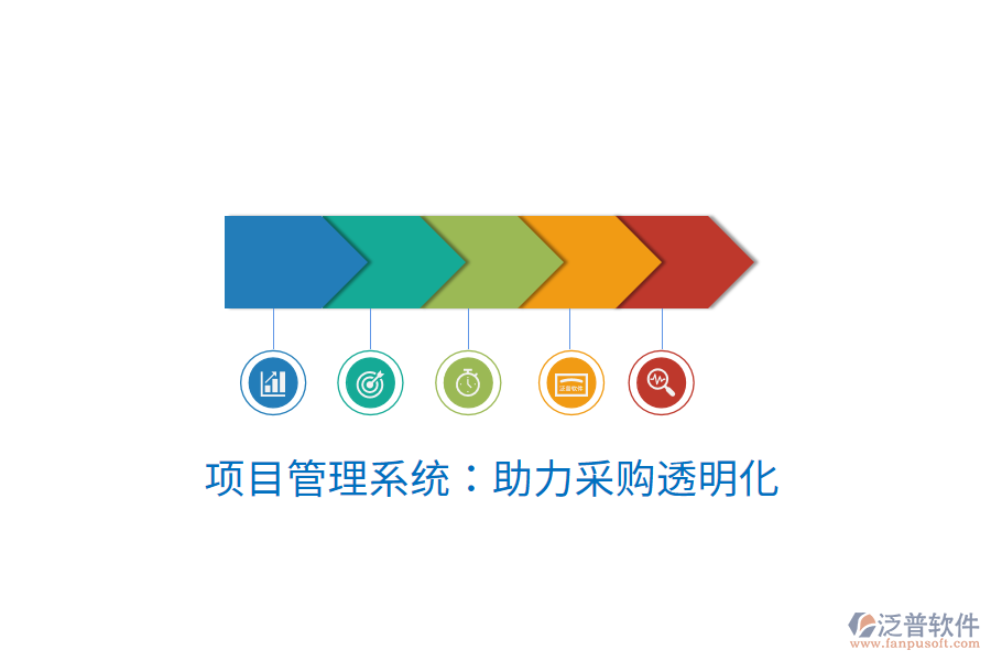項(xiàng)目管理系統(tǒng):助力采購?fù)该骰? width=