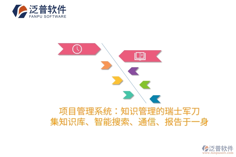 項(xiàng)目管理系統(tǒng)：知識(shí)管理的瑞士軍刀，集知識(shí)庫、智能搜索、通信、報(bào)告于一身