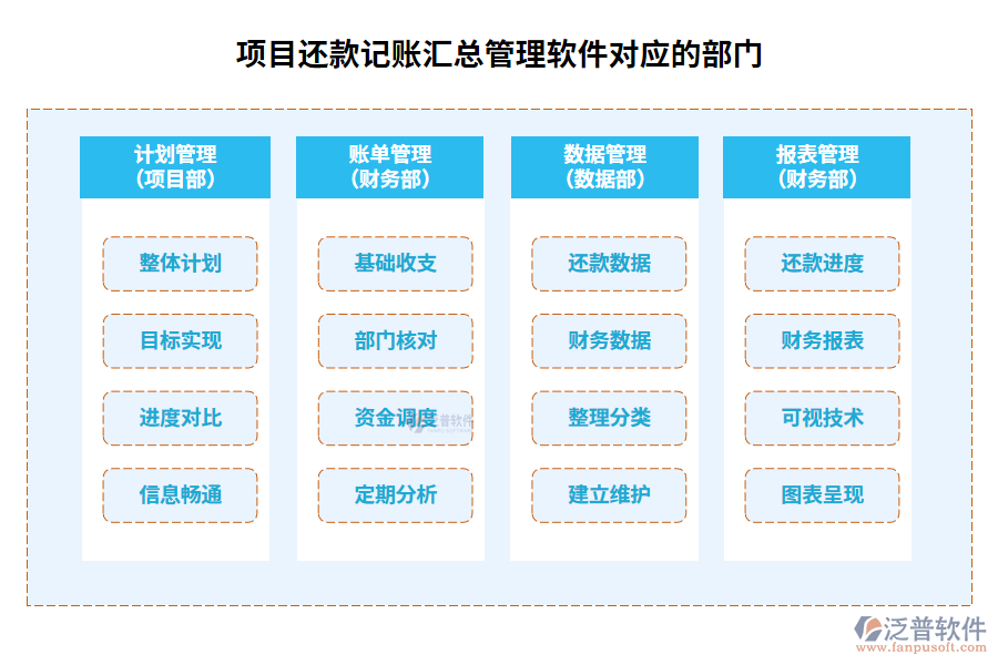 項(xiàng)目還款記賬匯總管理軟件對(duì)應(yīng)的部門