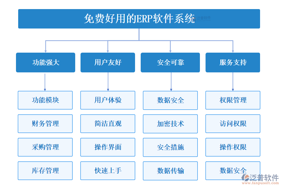 免費好用的ERP軟件系統