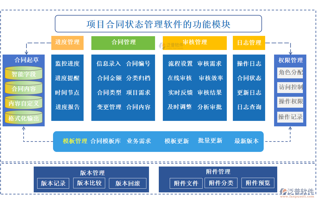 項目合同狀態(tài)管理軟件