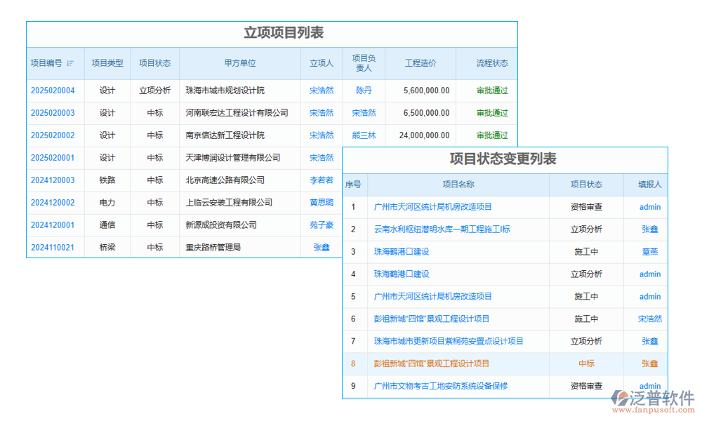 工程項目進度跟蹤系統(tǒng)